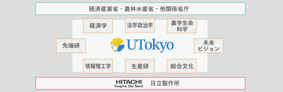 デジタルオブザーバトリ組織構成図